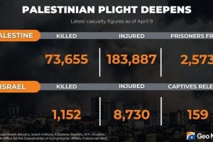 Trêve à Gaza sous tension : Arrestations, violences et blocage de l'aide humanitaire se poursuivent