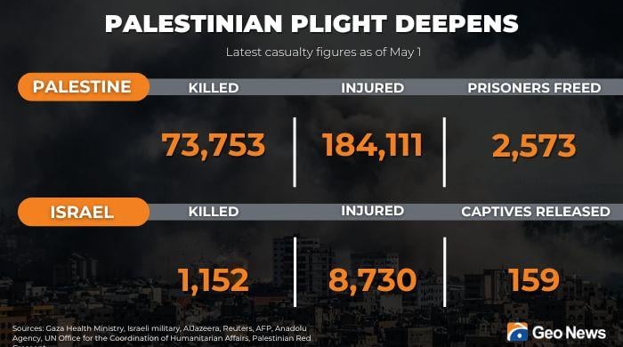Gaza : Israël élimine un nouveau chef militaire du Hamas, la pression diplomatique s’intensifie